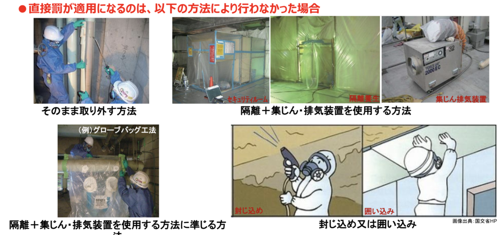 環境省が作成した、アスベストのレベル１・２建材の法律で認められている除去方法